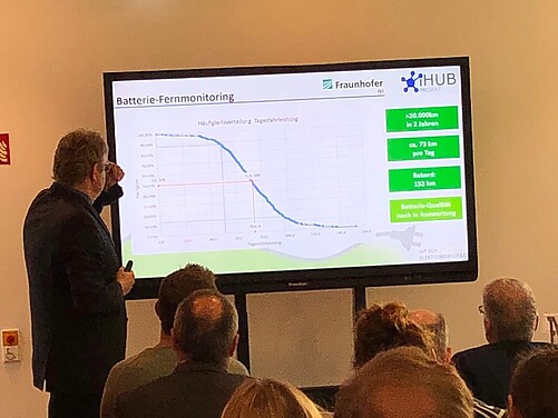 Vorstellung der iHub-Projektergebnisse durch Prof. Dr. Karl-Georg Steffens Vorstellung der iHub-Projektergebnisse durch Prof. Dr. Karl-Georg Steffens